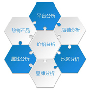 魯蒙防水市場分析指導