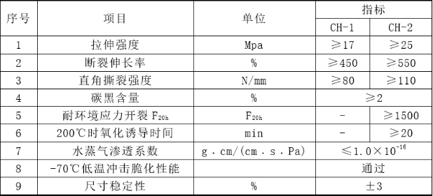 性能指標(biāo)